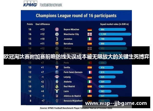 欧冠淘汰赛附加赛前瞻防线失误成本被无限放大的关键生死博弈