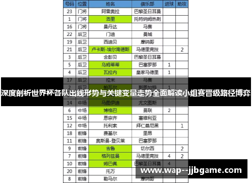 深度剖析世界杯各队出线形势与关键变量走势全面解读小组赛晋级路径博弈