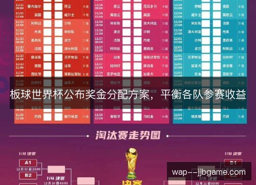板球世界杯公布奖金分配方案,平衡各队参赛收益 板球世界杯公布奖金分配方案,平衡各队参赛收益